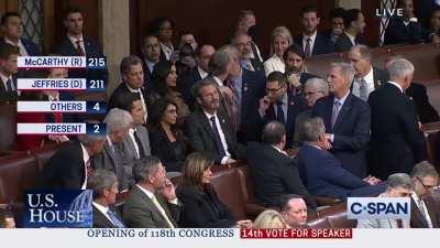 remarkable and intense scene right now on the floor of the US House of Representatives as Matt Gaetz votes &ldquo;present,&rdquo; denying McCarthy the speakership on the 14th vote