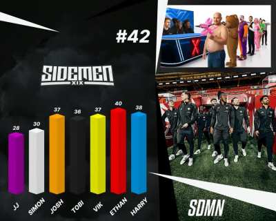 2025 SIDEMEN VIDEO APPEARANCES FOR EACH MEMBER (MAIN CHANNEL)