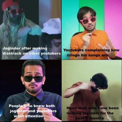 Current state of Indian Youtube