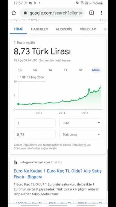 2002'de gelip icraatlar yapmışızdır