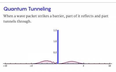 Quantum Tunneling