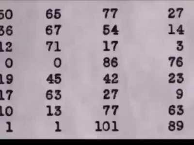 Never Forget Who You Are