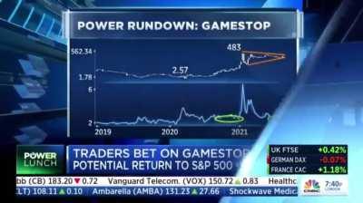 These clowns love confirming we’re right, while saying we’re wrong! LMAYO!! Check out the chart at around the 1min mark… what do you think is about to happen?