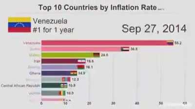 Economic Collapse Speedrun any%