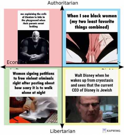 Political Compass of Gifs