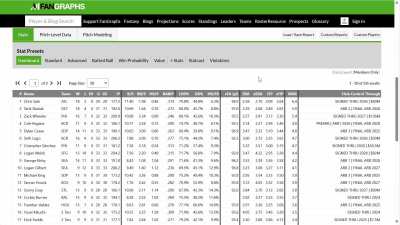I created a browser extension that adds contract data to the Fangraphs leaderboard page. 