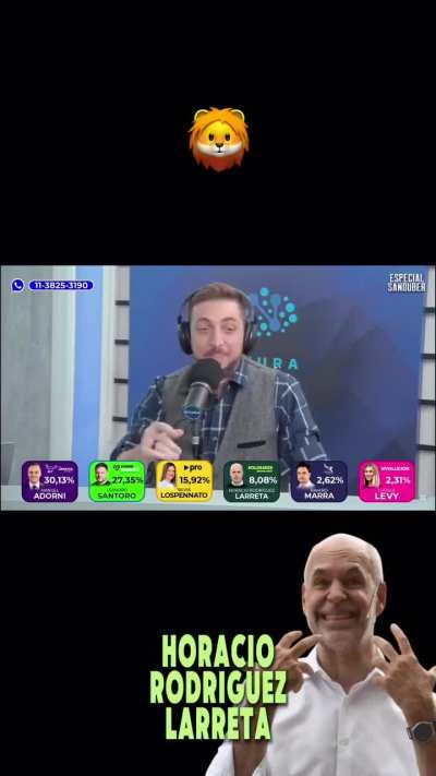 Elecciones CABA 2025 - Análisis ganadores y perdedores