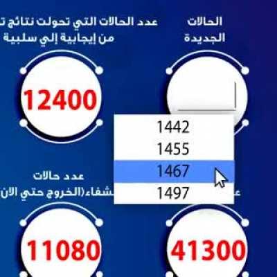 Meanwhile in the Ministry of Health