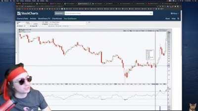 This is why our sideways trading has me jacked