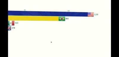 Mortes diarias de coronavirus do canal MGIS Global Stats