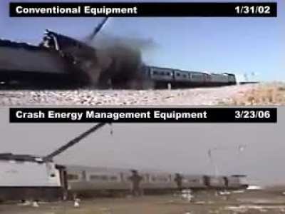 Train Crash Test