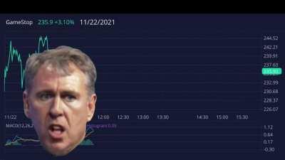 Today’s price action with special commentary by Kenny G (11/22/2021) LFG!