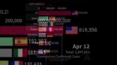 [Poetry] America corona cases