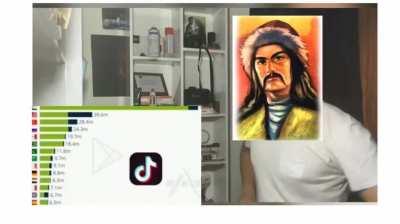 Metehan türkiyede 28 milyon tik tok indirme olduğunu görseydi babasını oklamazdı diye düşünüyorum