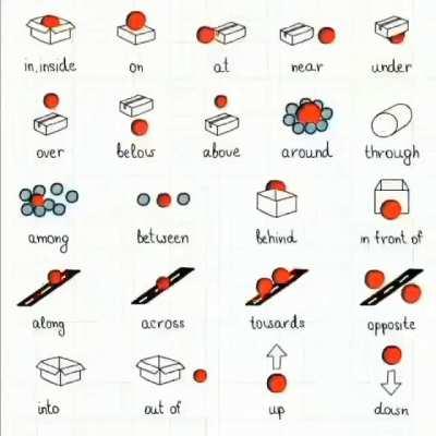 Visualization of preposition...