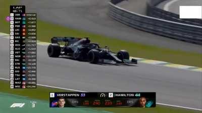 Un Gran Premio del Brasile molto sdrogheggiante, con intro fatta da me. (So che può sembrare un video di highlights Giammo, ma ne vale la pena, mi ha anche richiesto un bel po' di tempo per trovare la gara completa e ad editare le clip)