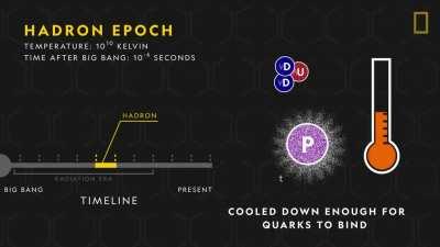 How old is the universe, and how did it begin? Throughout history, countless myths and scientific theories have tried to explain the universe's origins.