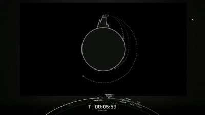 SpaceX streams have now started teaching orbital mechanics
