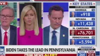 Executive Producer Joe Biden 🇺🇸