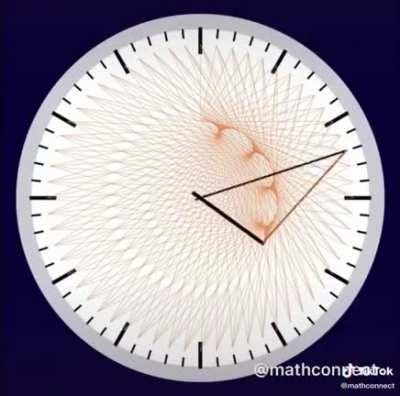 The geometry of clock hands