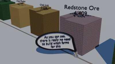 The amount of each block in this 200x200 area visualized