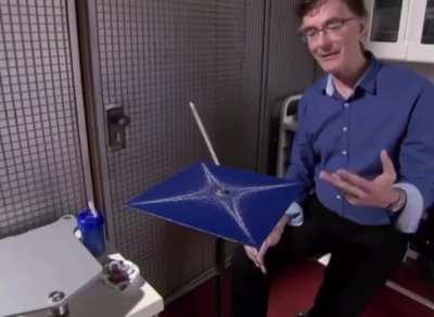 Cymatics is the science of visible sound originally discovered by Robert Hooke in the year 1680