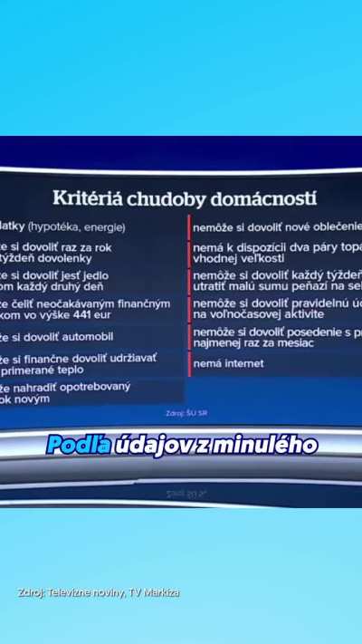 Chudoba na Slovensku