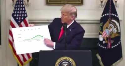 Proof of Market Manipulation