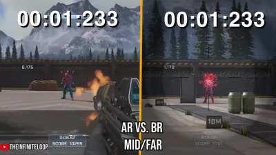 AR vs. BR Testing! Time to Kill at Different Ranges