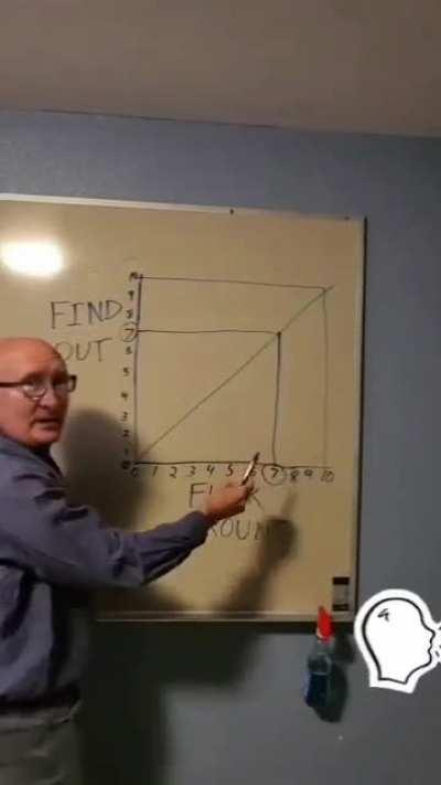 Leaked footage of Putin breifing his Generals.