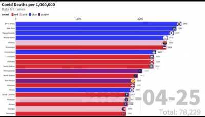 Where HCA winners are coming from - Covid Deaths per 1M by Red/Blue States