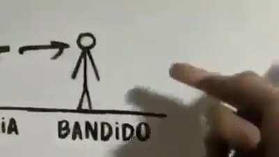 Preciso de tempo para refletir