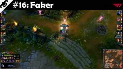 30 league content creators described in one sentence