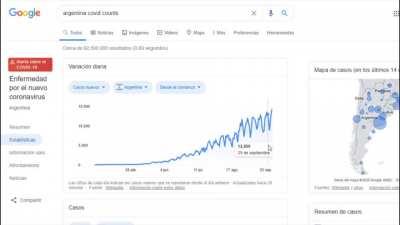 Lo que me estan propiendo, de haber seguido el ejemplo de suecia tendriamos 13900