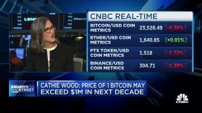 Cathie Wood Says Bitcoin, 'Didn't Skip A Beat' Even As FTX, Celsius Collapsed