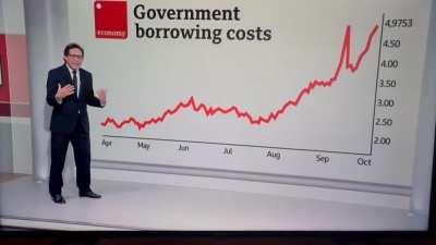 A great explanation of the situation in the UK where the BoE buying Government Bonds.