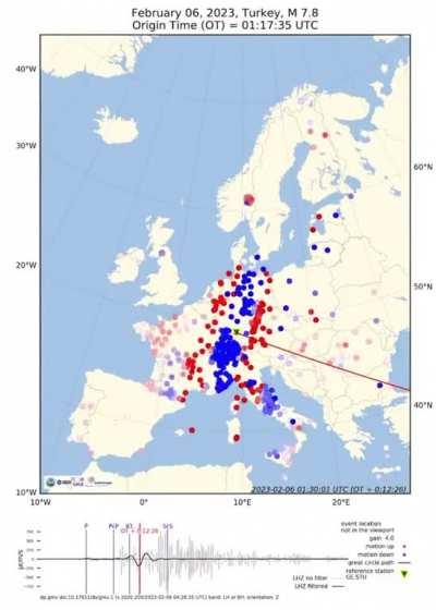 Seismic waves from the M7.8 (USGS) earthquake in Southern Turkey crossing Europe ( source: GMV)