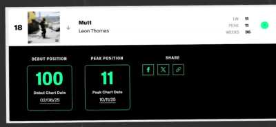 Leon Thomas proves you don’t need bots or overexposure to have a hit