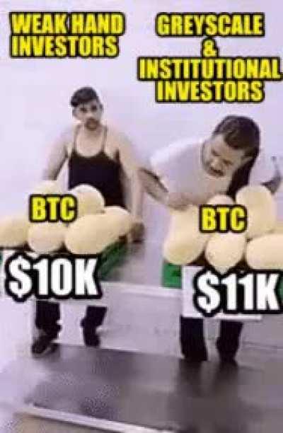 How much longer will the weak hands willing to sell for less than 14k last?