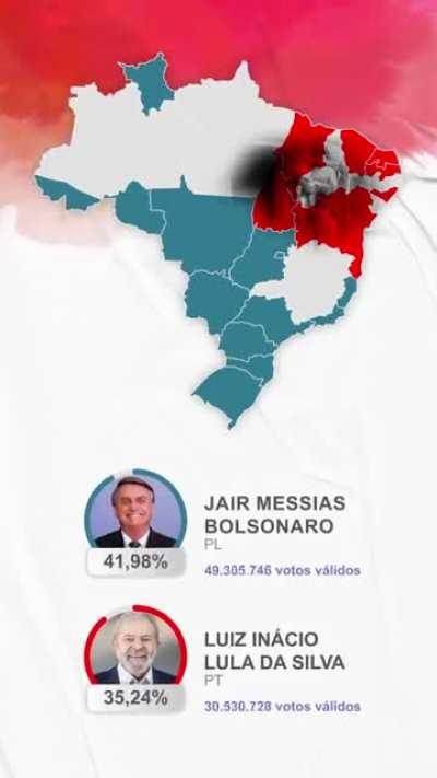 Eu sou do sul e amo o povo nordestino. Na sua opinião, qual o motivo dessa região tão importante acreditar piamente nas promessas vazias do Lula e fechar os olhos pra realidade? O povo tem a opção de escolher o progresso, mas insiste naquilo que deterioro