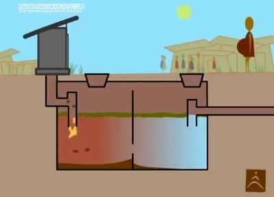 How a septic system works