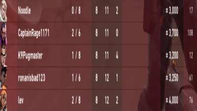 Carry you? Nonsense brother, we carry each other.