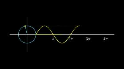 Sine curve