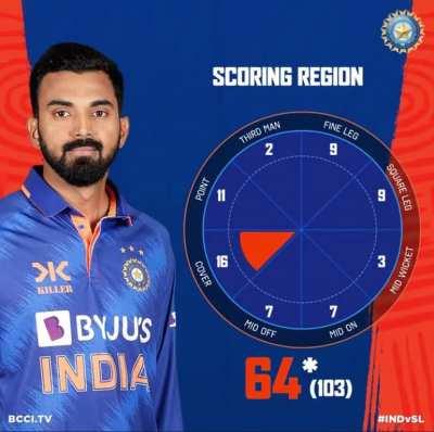 BCCI Shitposting on Twitter..