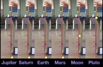 Comparing how fast a ball would fall 1 meter on the surface of different celestial bodies [reupload with timing fixed]