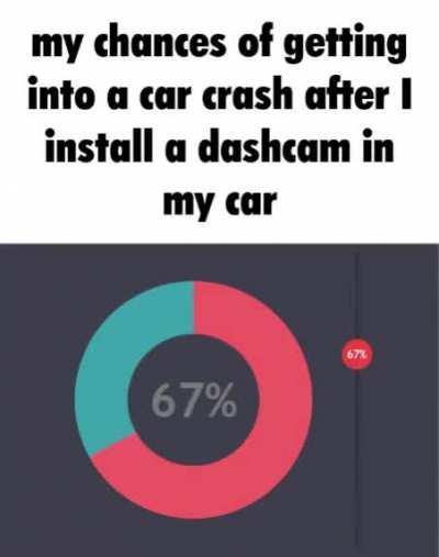 can we get much higher?