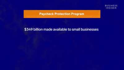 The wealthiest 10% of Americans own 93% of stocks even with market participation at a record high