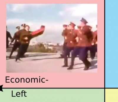 Practice Socialist Dancing