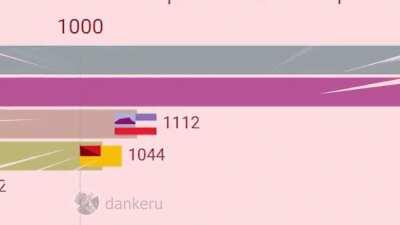 This isn't a race Muhdin