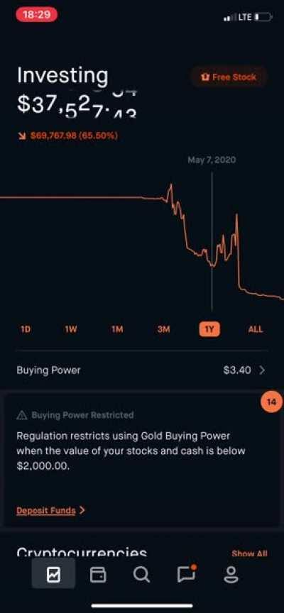 Dear Diary, I lost it all again